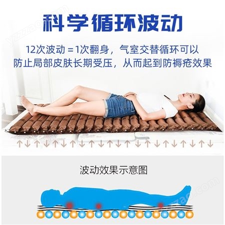 伤迪防褥疮气床垫   老人防护垫康复用品   交互式气床垫