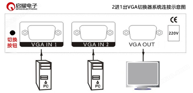 2进1出VGA切换器系统连接图